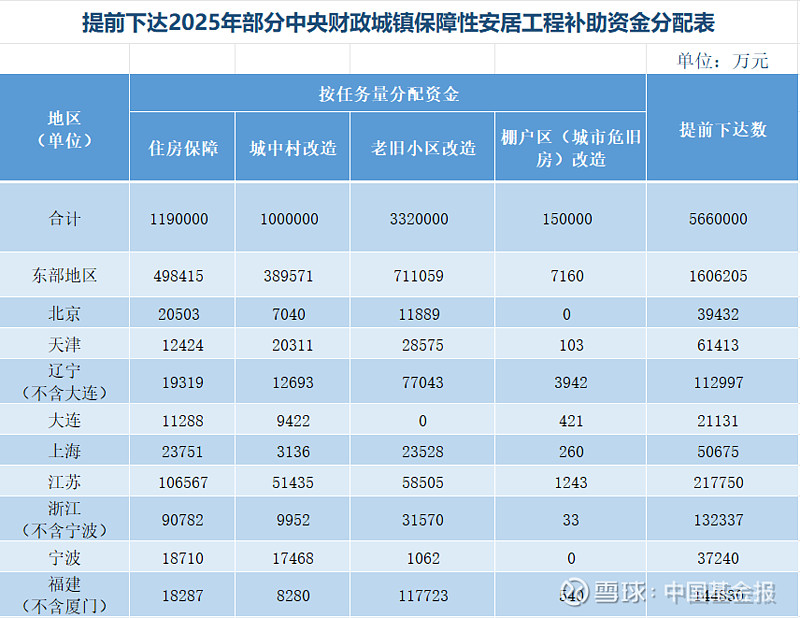 财政部拟发行1170亿元记账式附息国债,票面利率1.42%