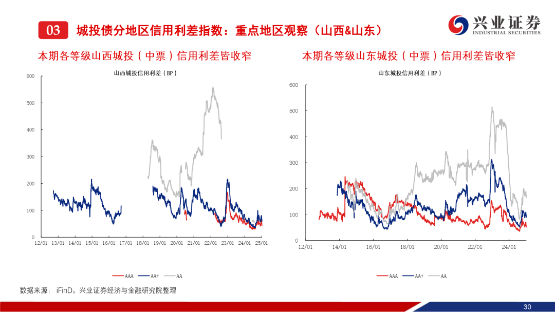 【债市观察】资金面主导市场 收益率短端上翘曲线熊平