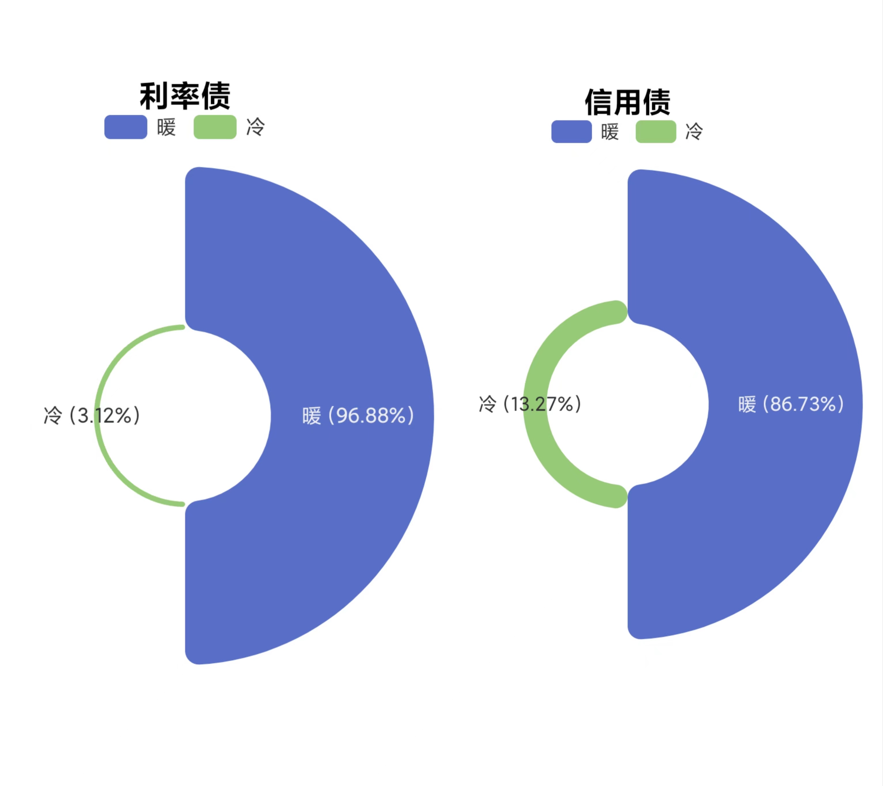 债市收盘|LPR连续三个月按兵不动 国债长端现券交易不活跃