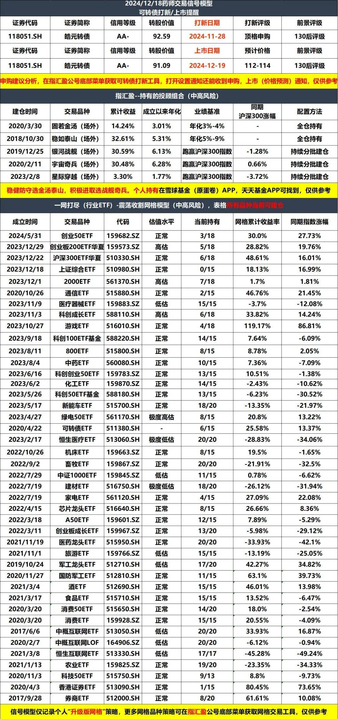 中证转债指数收涨0.43%,404只可转债收涨