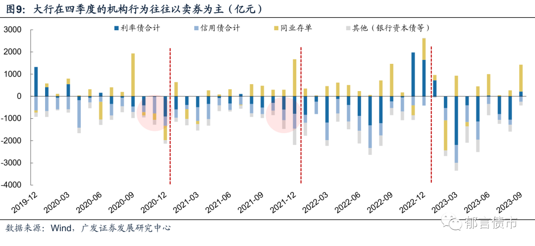 【财经分析】资金面趋紧债市横盘整理 机构建议节前审慎操作
