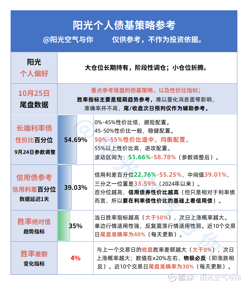 【财经分析】资金面趋紧债市横盘整理 机构建议节前审慎操作