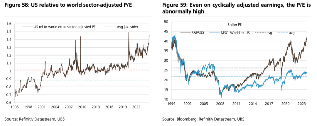 深度｜贝莱德最新研判：2025全球“非典型周期”开启 怎样超配、平配、低配？