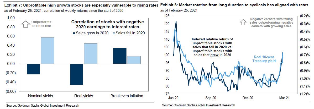 高盛、摩根大通唱多后市:温和数据将提供加仓空间 美债影响有限