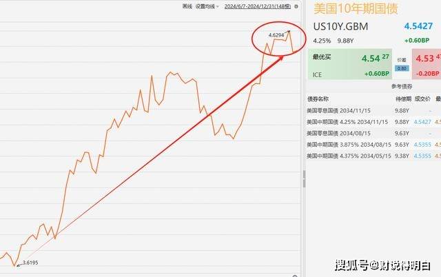 高盛、摩根大通唱多后市:温和数据将提供加仓空间 美债影响有限