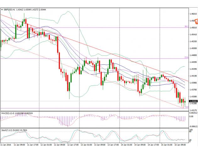 消费和投资信心不足 英国经济持续疲弱