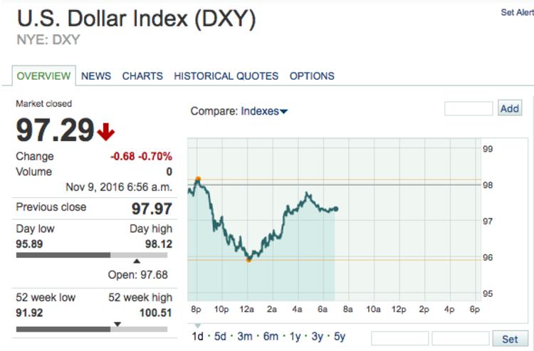 债市早参1月21日| 特朗普宣誓就任美国总统,离岸人民币兑美元涨近750点;财政部今日开展国债做市支持操作