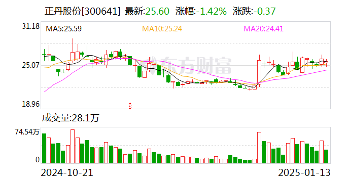 5家A股上市银行披露2024年度业绩快报 去年资产规模均稳步扩张