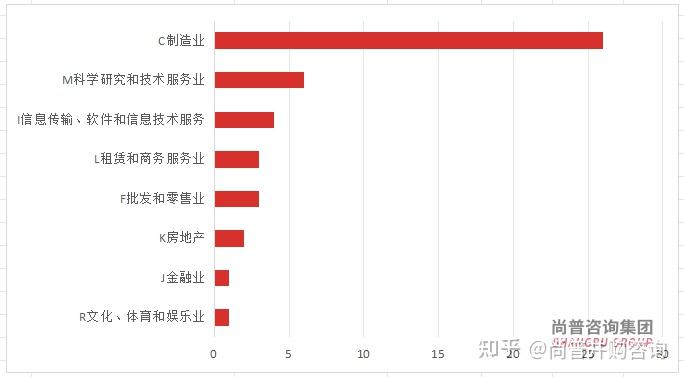市场持续活跃 战略性新兴产业成并购重组热土