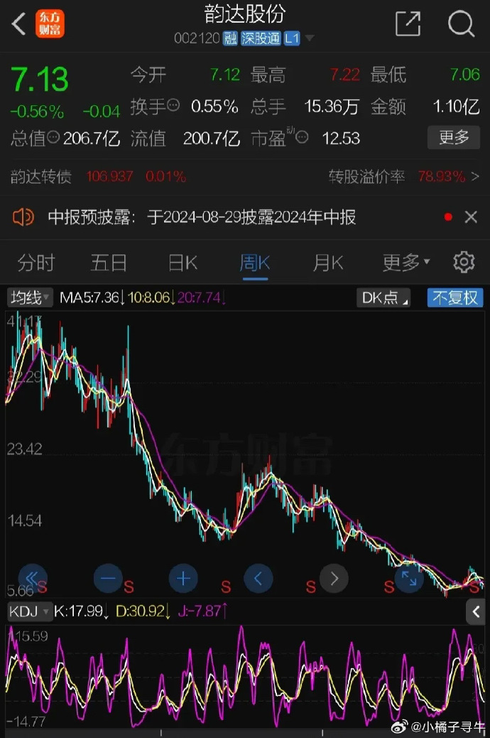 A股港股携手反弹 机构看好后市行情