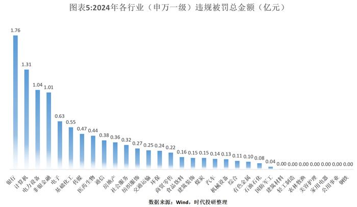 55家A股上市公司预计2024年扭亏为盈