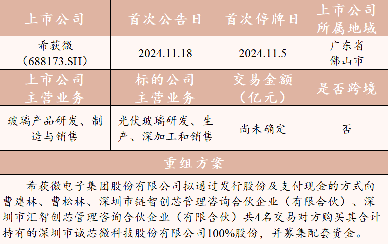 市场持续活跃 战略性新兴产业成并购重组热土