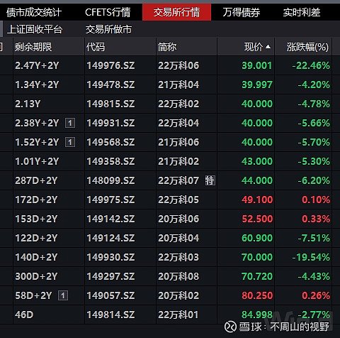 万科公司债继续大涨,多只债券临停