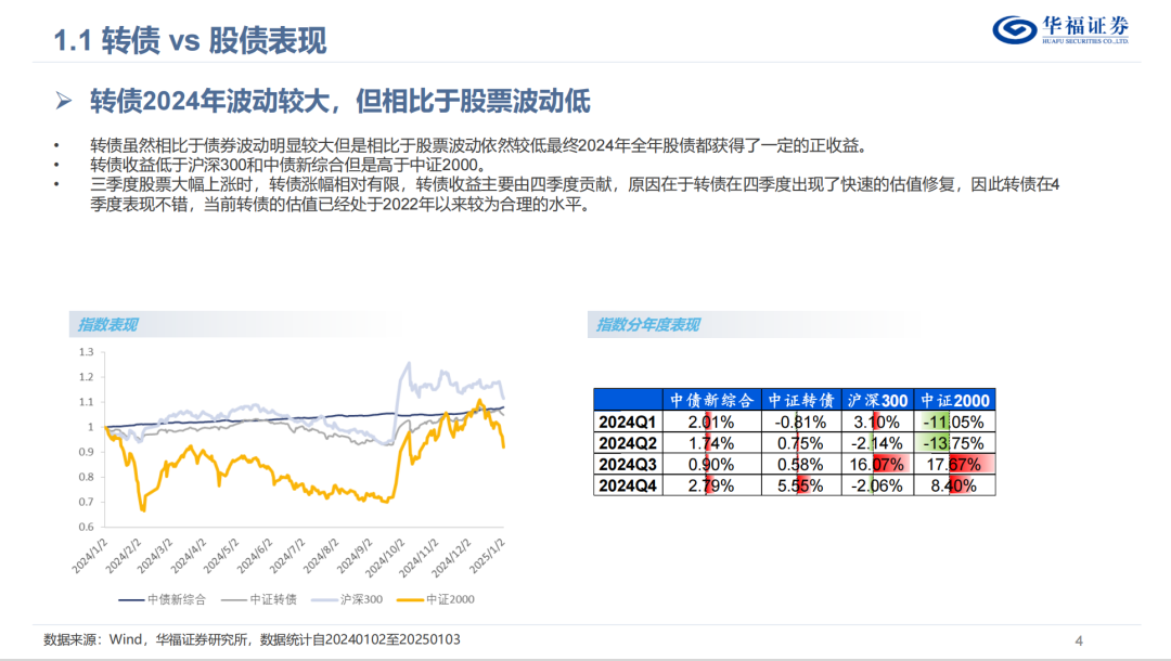 可转债开盘震荡 福新转债涨10%