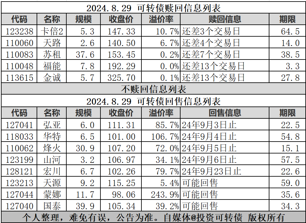 可转债开盘震荡 福新转债涨10%