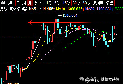 新券上市即成“牛券”,转债上市首日最多可涨57%,为何被投资者弃购?| 掘金可转债