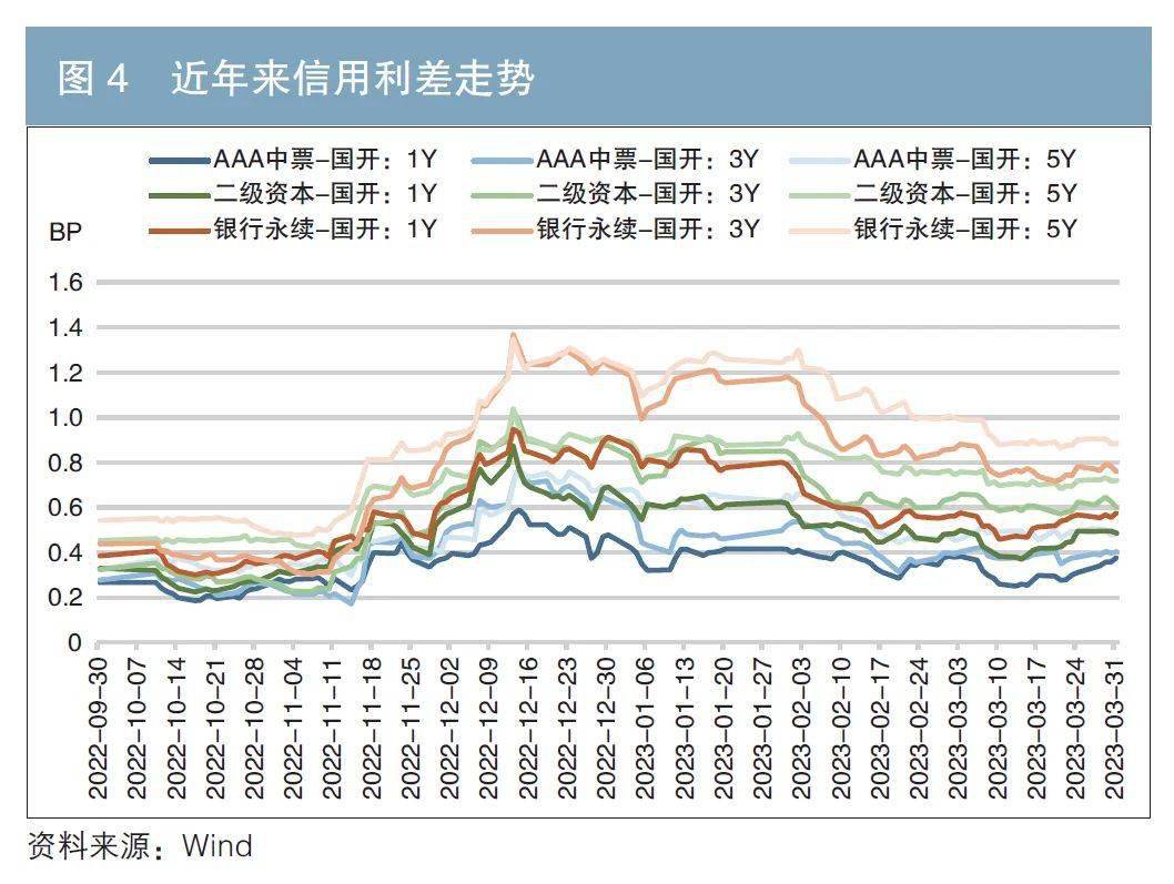 股市特别报道丨首批基准做市信用债ETF均结募 助力投资者高效、便捷参与债市