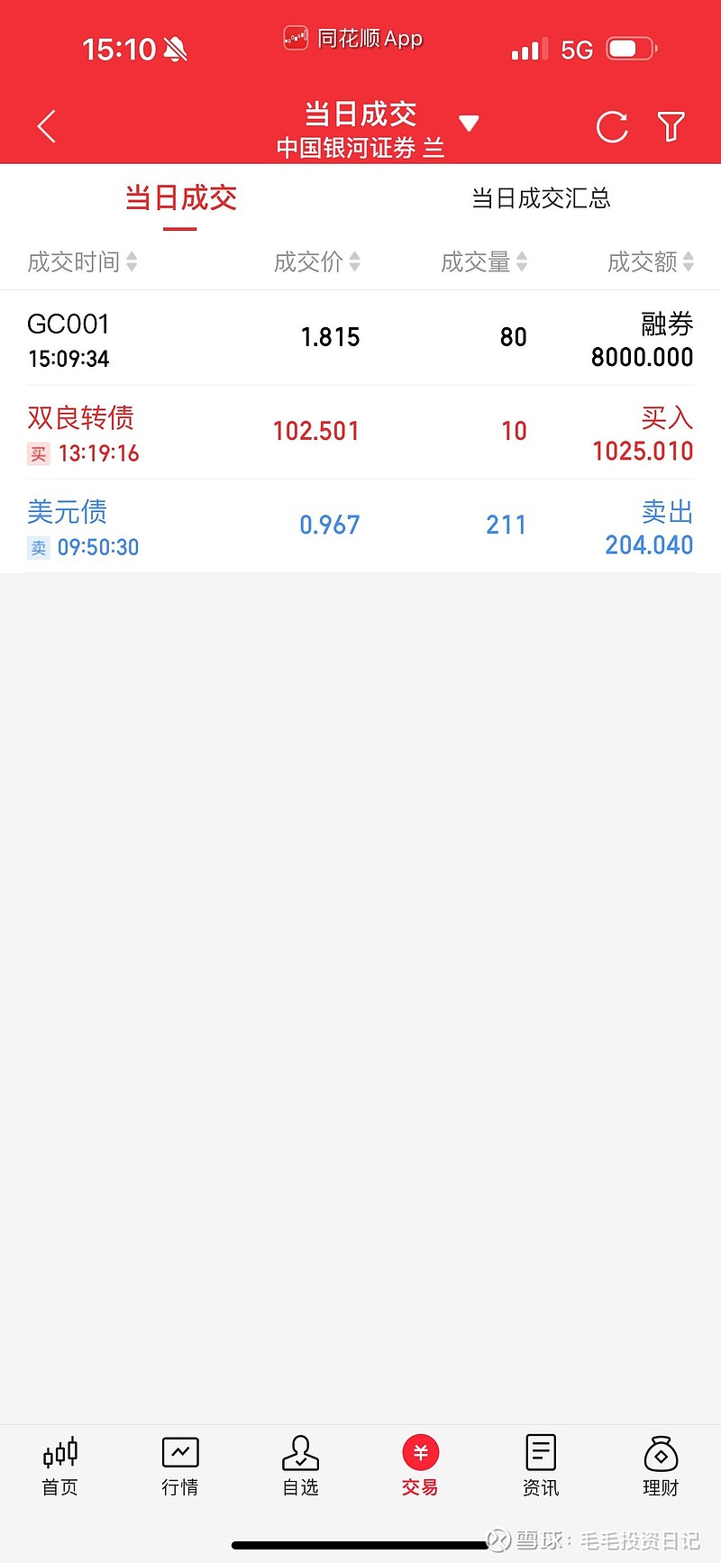 新券上市即成“牛券”,转债上市首日最多可涨57%,为何被投资者弃购?| 掘金可转债