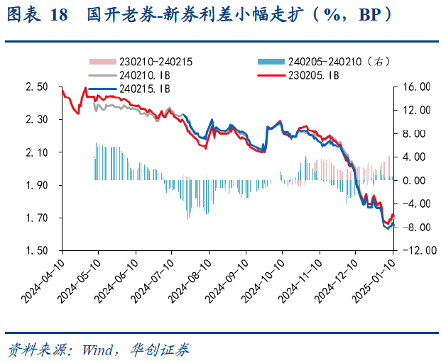 内外部多重因素共振 人民币汇率、长债利率双双企稳回升
