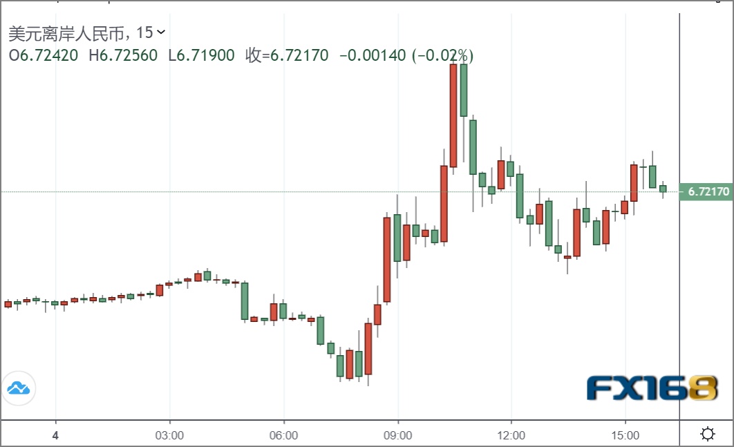 人民币汇率收复7.3!特朗普回归 影响多大?