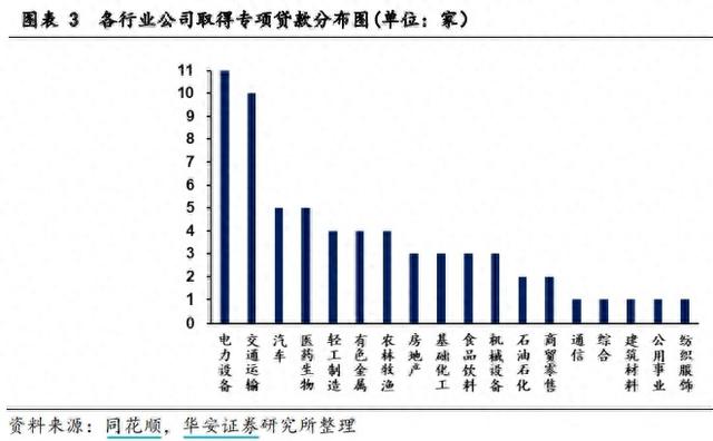 31家券商开年发债“补血” 募集资金超770亿！票面平均利率下降70pb