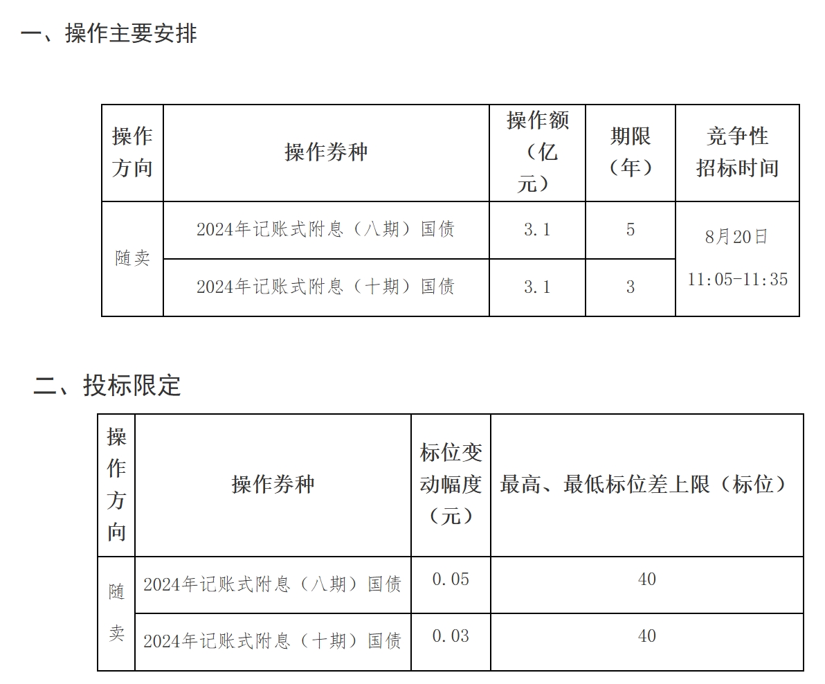 财政部于2025年1月21日开展了国债做市支持操作