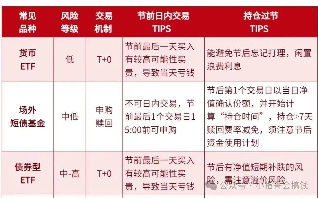 多赚利息!逆回购操作 怎样最划算?
