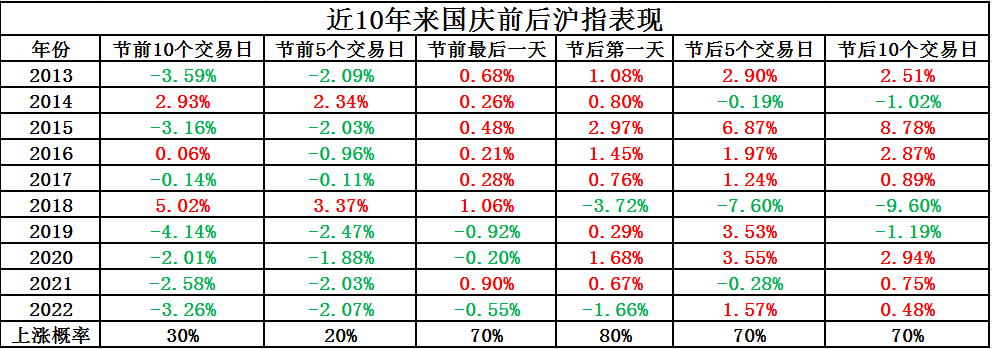 一天“躺赚”九天利息国债逆回购预发春节红包