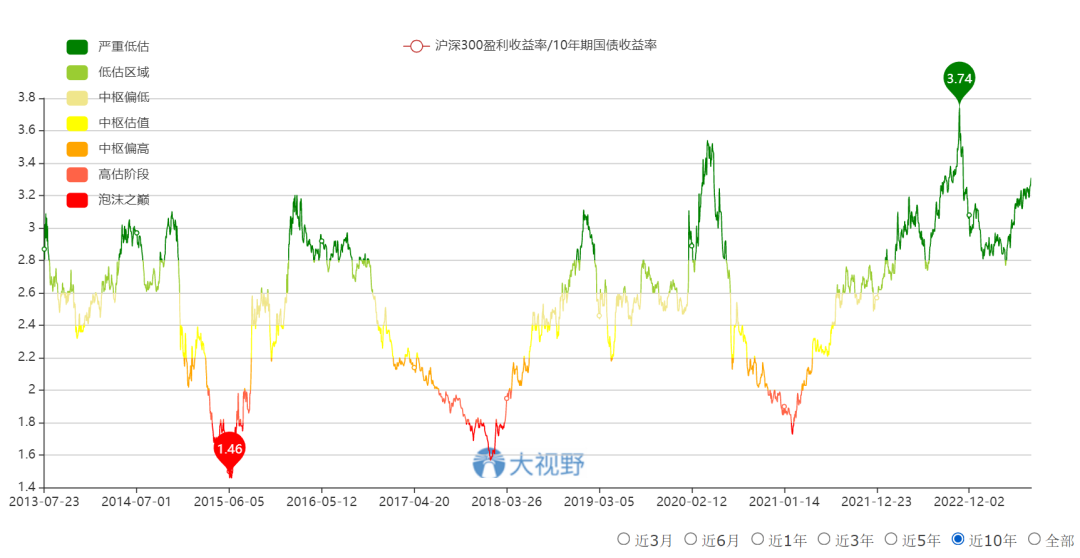 中美进入“小阳春” 持债过节或是优选策略之一 | 债圈大家说01.21