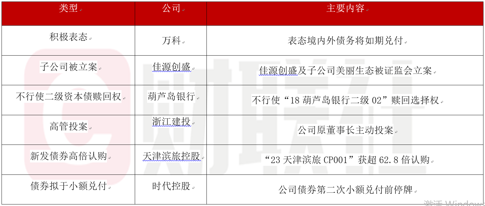债市公告精选(1月22日)|中交地产公司股票可能被实施退市风险警示;“20荣盛地产MTN001”未能按期足额兑付本息