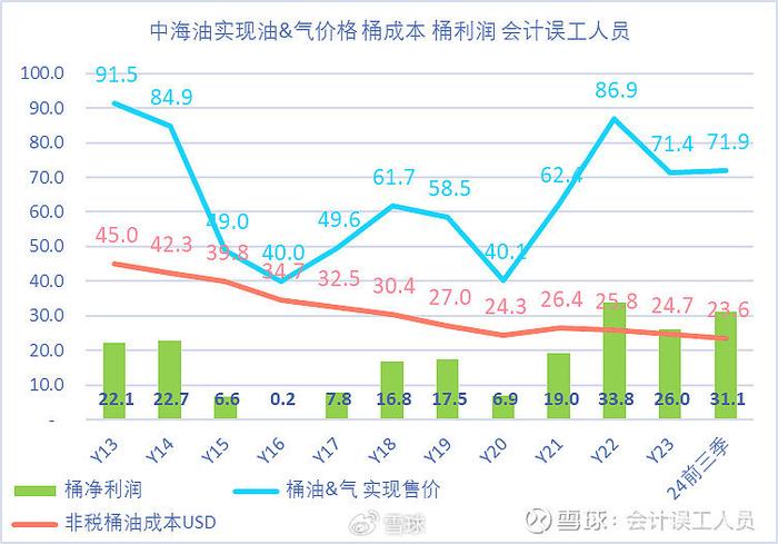 亚洲信用债每日盘点(1月22日):中资美元债投资级市场整体较为稳健,中石油、中海油收窄11-13bps