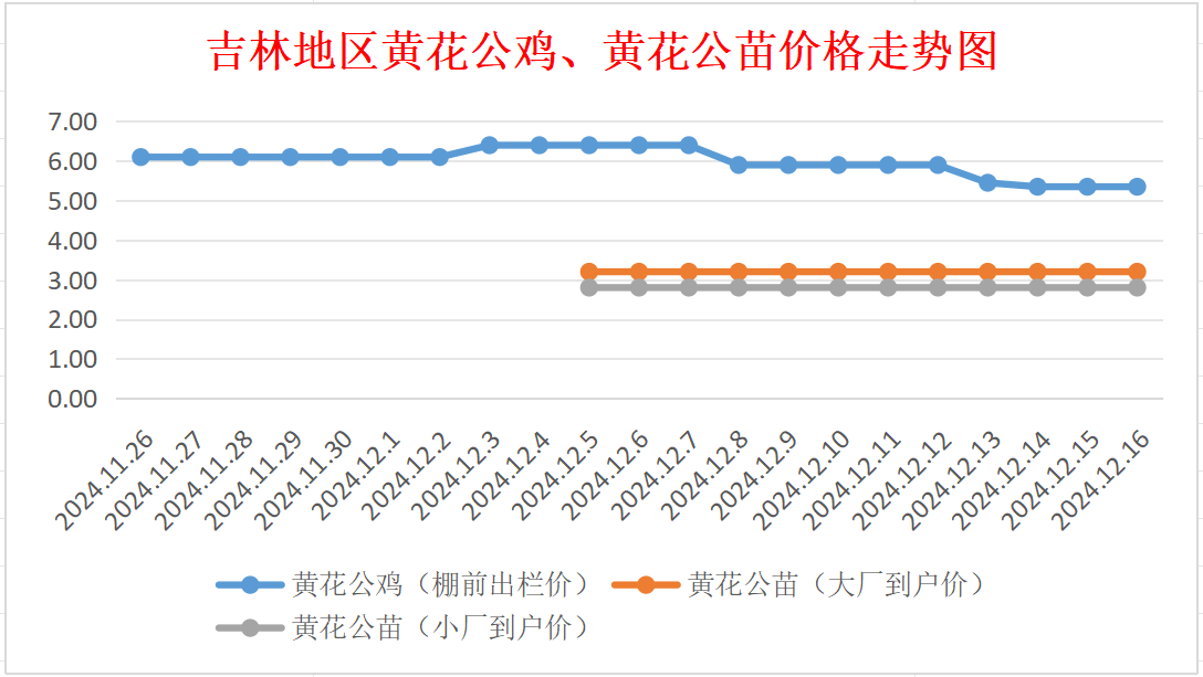 河南省路桥建设集团7亿元中票明起申购,申购区间3.20%~5.20%