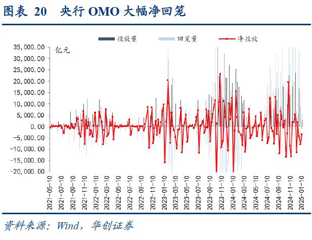 债市收盘|央行投放万亿流动性维护节前资金面 10年国债收益率纠结震荡