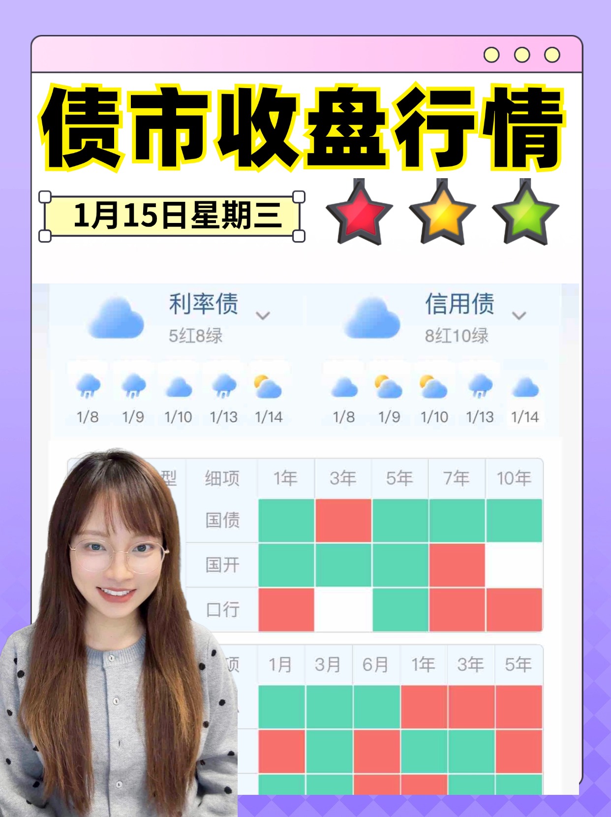 债市收盘|央行投放万亿流动性维护节前资金面 10年国债收益率纠结震荡