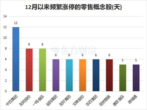 直线拉升!利好密集来袭 外资巨头看好中国资产