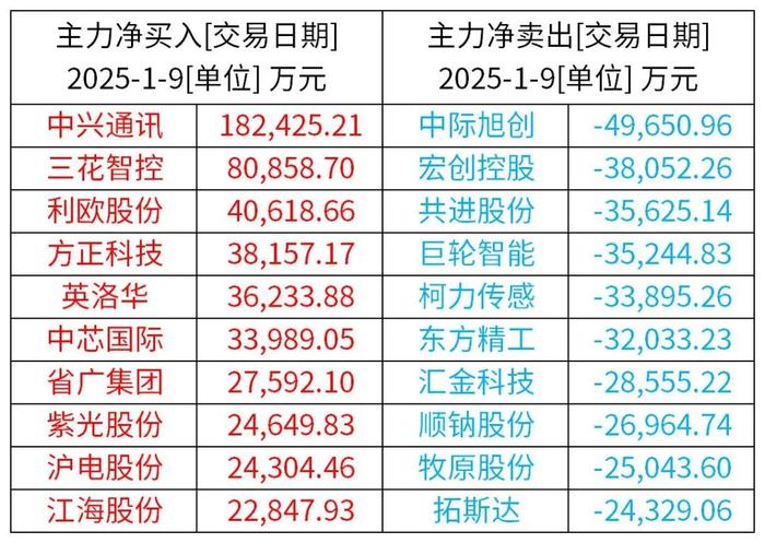 直线拉升!利好密集来袭 外资巨头看好中国资产