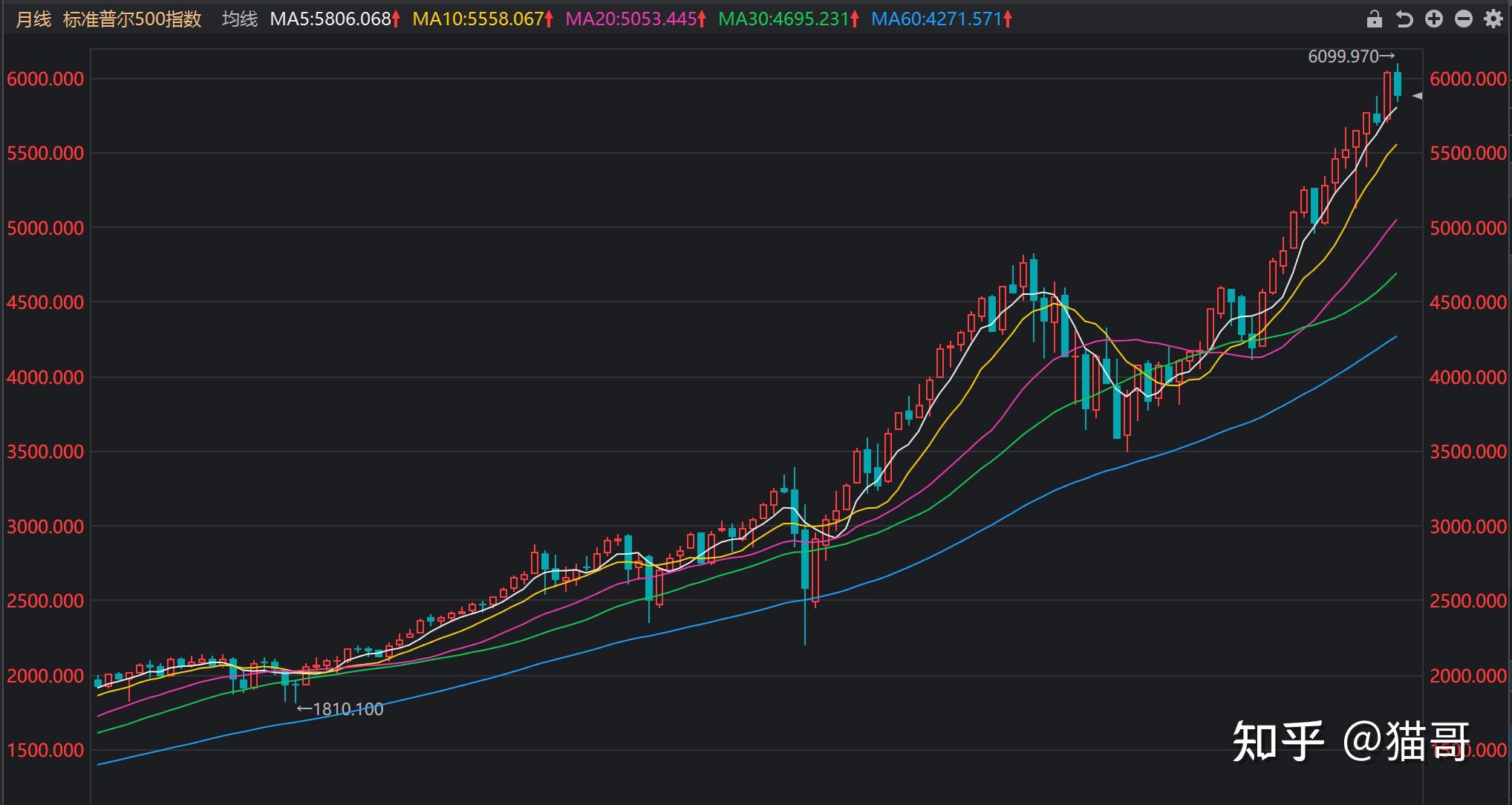 全球市场：美股集体收涨 纳指涨1.28%收复20000点关口 英伟达、微软涨超4%