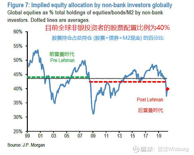 摩根大通CEO:美股资产价格有点虚高
