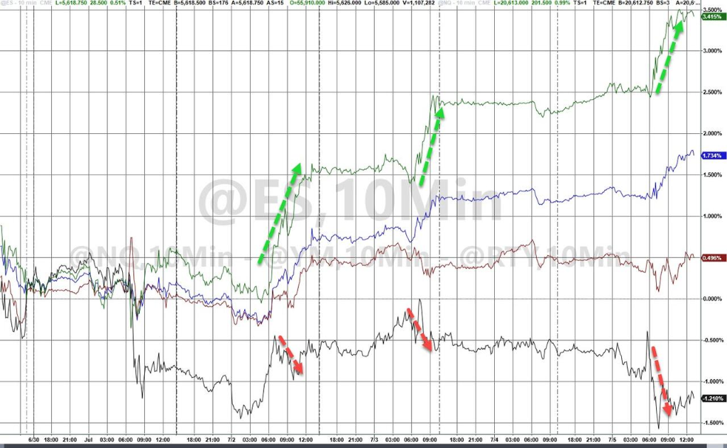 美债收益率集体上涨,10年期美债收益率涨1.83个基点