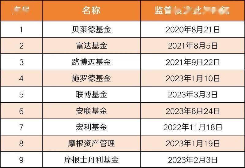 外资加码投资中国 产业链布局向“新”而行