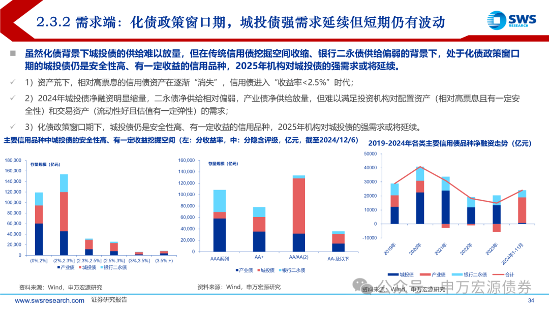 2025年各省置换债券配额或与去年相当 地方债防风险仍然关键