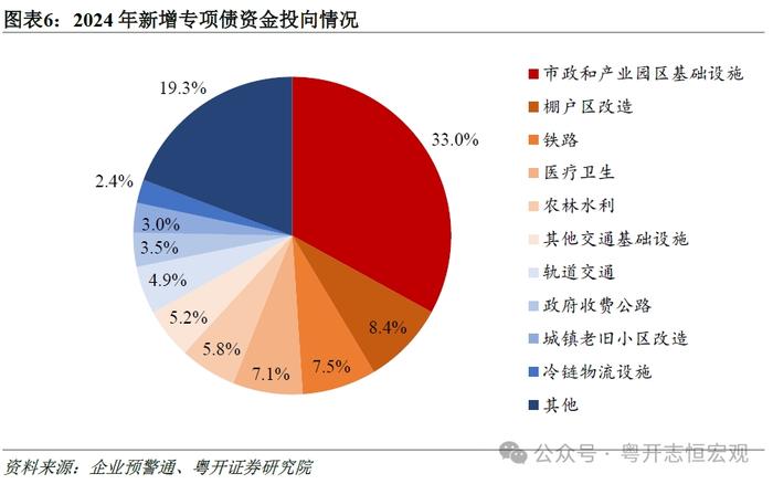 2025年各省置换债券配额或与去年相当 地方债防风险仍然关键