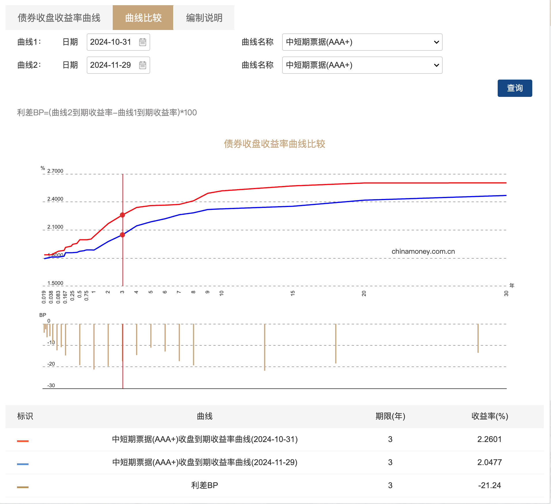 债市早参1月23日| 今日举行高规格发布会，对债市影响几何？央行14天期逆回购投放量超1.15万亿创历史新高
