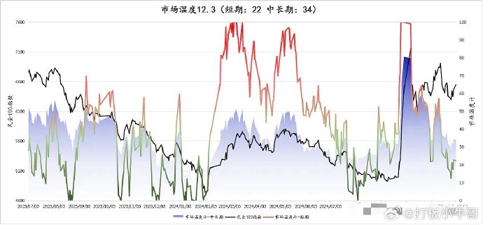 新致转债开盘大涨11%