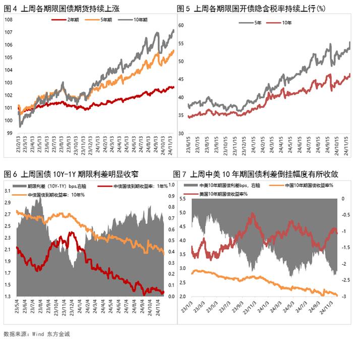 “股债跷跷板”启动？资金面又转紧 隔夜利率超过3% 债市调整