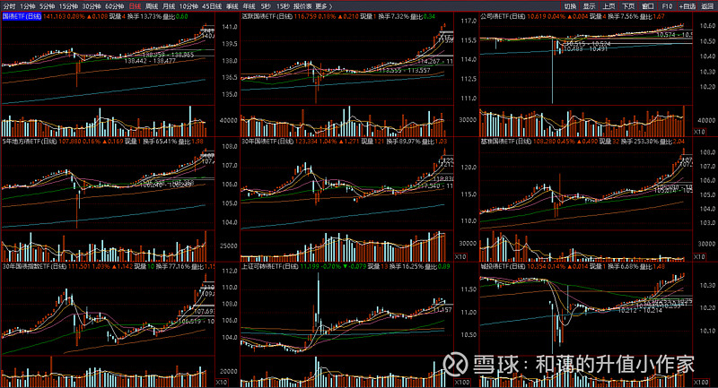 外资机构看好中国市场!股市韧性十足,债市配置价值持续释放