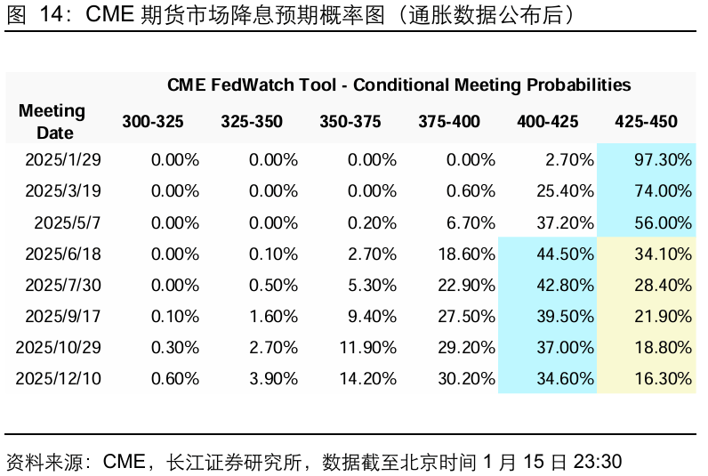 通胀仍是全球最大风险!贝莱德CEO语出惊人:比特币或狂飙至70万美元