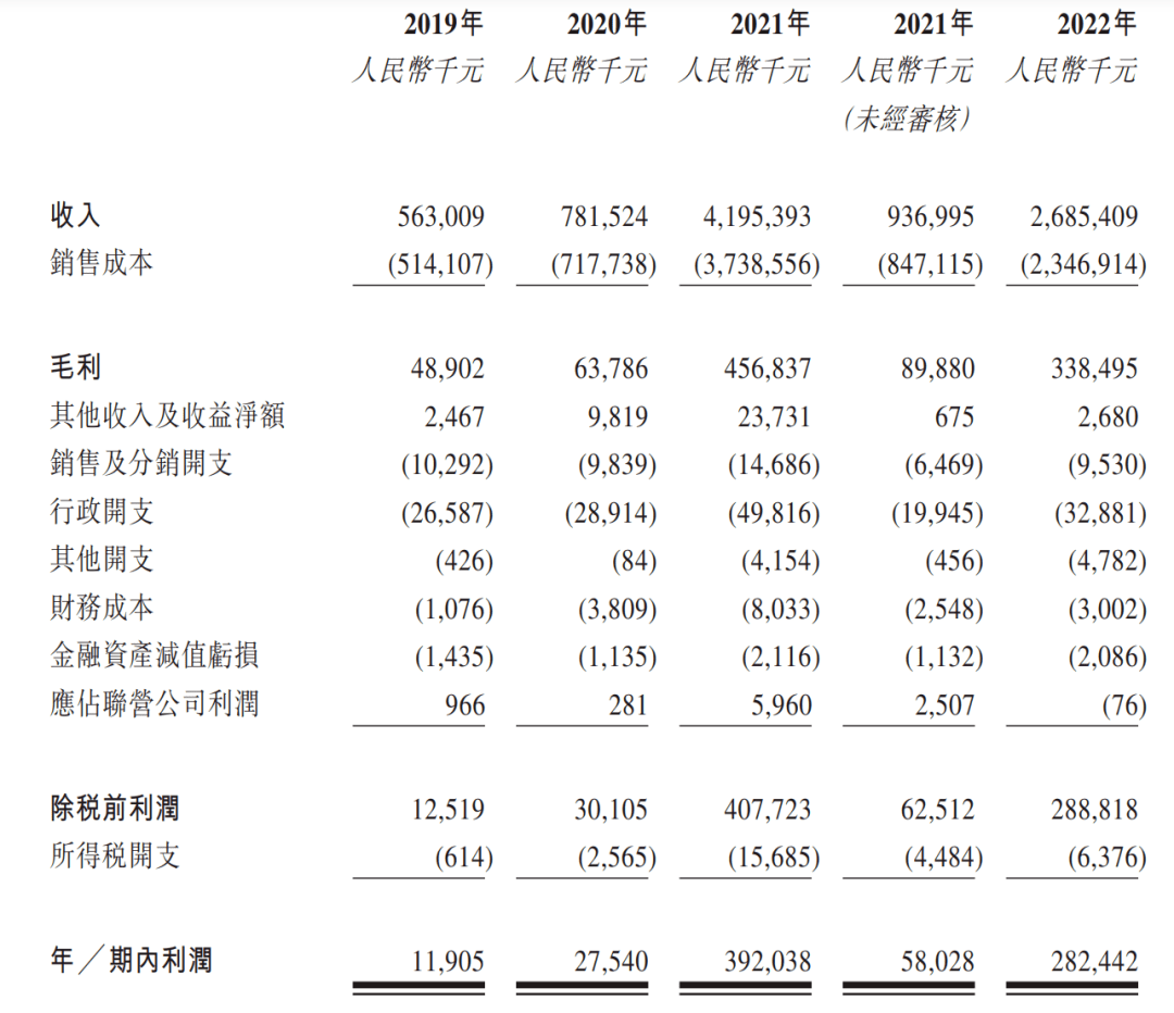 维他动力获地平线与高瓴创投领投种子轮亿元融资