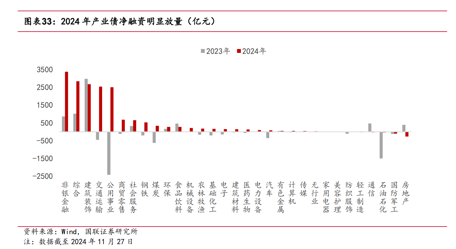 新一轮城投“退平台”名单已有37家,区县级主体成主力