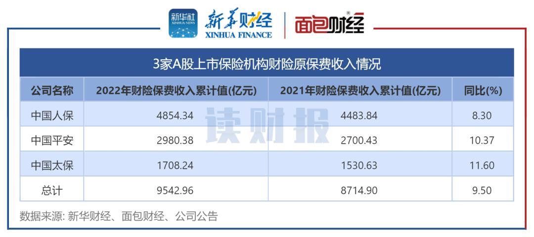 每年新增保费的30%投资A股，释放哪些信号？